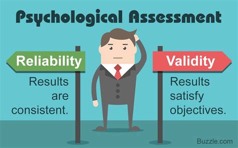 Types Of Reliability Psychology Mazprep