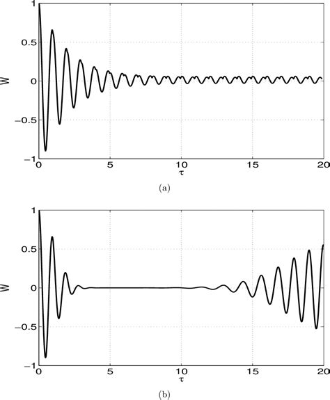 Figure 1 From Full Quantum Treatment Of Rabi Oscillation Driven By A