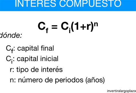 Ahorra Más Con La Calculadora De Interés Compuesto Y Ejemplos Prácticos