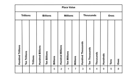 Place Values Mastering The Fundamentals Of Math Tychr Worksheets Library