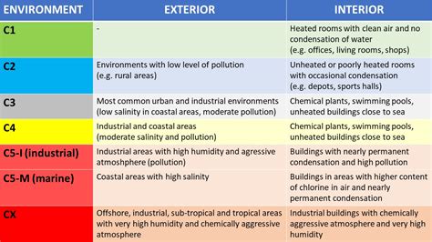 Uniform Corrosion Simulator | Captain Corrosion