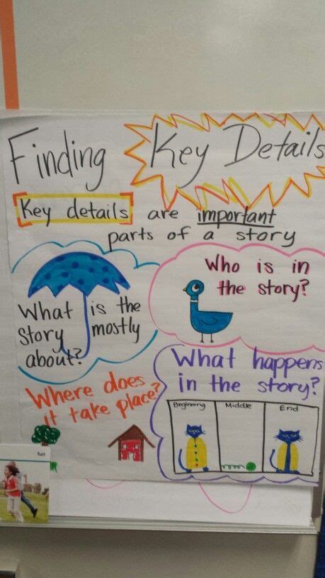 Main Idea And Key Detail Anchor Chart Pin On Dyslexia