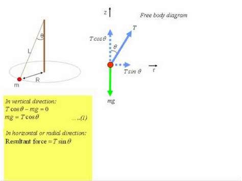 The Period Of A Conical Pendulum YouTube