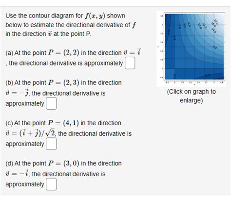 Solved Use The Contour Diagram For F X Y Shown Below To Chegg