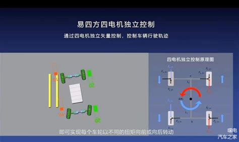 比亚迪仰望u8，是如何实现原地掉头的？车家号发现车生活汽车之家