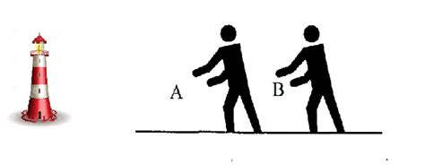 The experimental setup used in Task 3a. | Download Scientific Diagram 