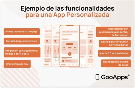 Cuánto cuesta desarrollar una App en 2024 GooApps