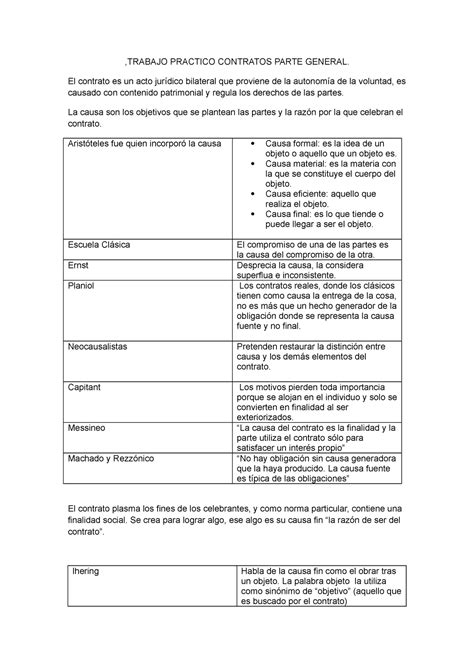 Resumen Contratos Trabajo Practico Contratos Parte General El