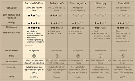 Fotona 4d5d6d Laser Treatment In Singapore Sl Aesthetic Clinic