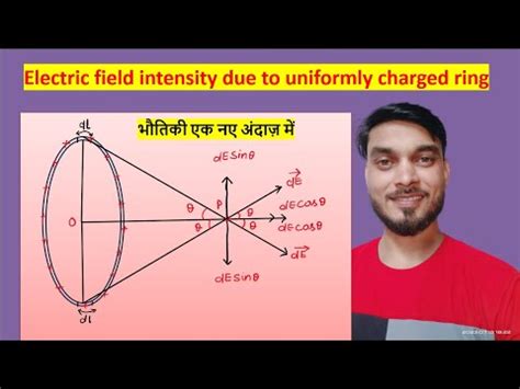 INTENSITY OF ELECTRIC FIELD DUE TO UNIFORMLY CHARGED RING CLASS 12TH