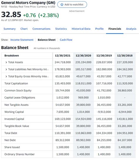 Debt to Asset Ratio: All You Need to Know