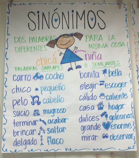 Dual Language Classroom Spanish Writing Spanish Anchor Charts C89