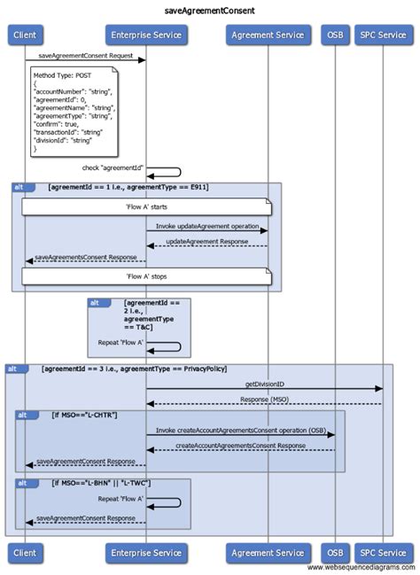 Generate Class Diagram From Java Code Eclipse Plugin Ecl