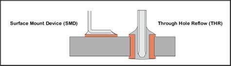 The Application Of Surface Mount Technology On Pcb Moko Technology