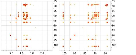 Covariance Nmr Mestrelab Research Analytical Chemistry Software