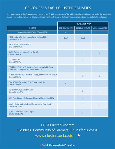 Ucla Majors And Minors Discount Buying Gbu Presnenskij Ru