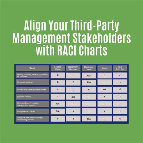 General Manager Raci Matrix