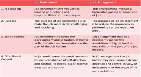 S S On Twitter Job Enrichment Adding Meaningful