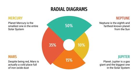 Radial Diagrams for Google Slides & PowerPoint