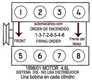 Ford Orden De Encendido Firing Order Vehiculos 1998 02 Mecanica