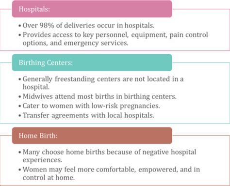 Nurs 344 Chp 16 Flashcards Quizlet