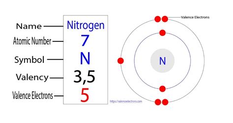 Nitrogenn Electron Configuration With Full Orbital Diagram Chemistry