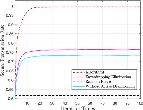 Pdf Passive Beamforming And Trajectory Optimization For