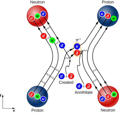 What Is the Equation for the Strong Nuclear Force? | Science Meets Fiction