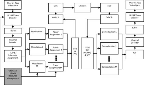 Internal Block Diagram Examples