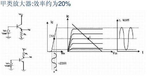 功率放大器分类图文详解