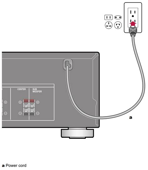 HTP-076 - Connecting the Power Cord – Pioneer Support