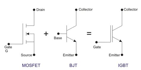 Proper Functioning Of SCR IGBT SCS TRIAC