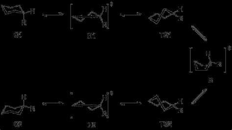 Ring Inversion Of A Monosubstituted Cyclohexane From C1 To C2