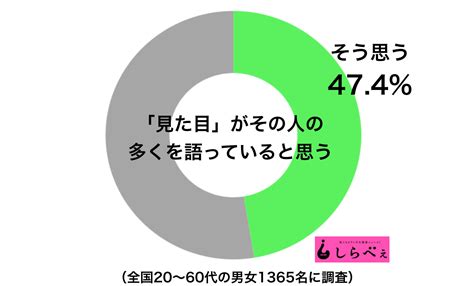 「人を見た目で判断するな」と悩む女子大生をカズレーザーが一刀両断 Sirabee