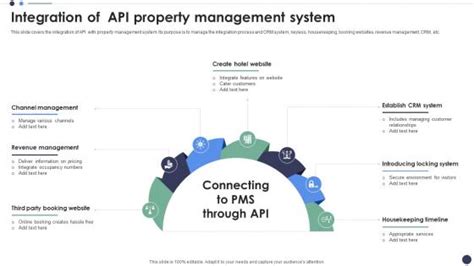 Api System Powerpoint Presentation And Slides Slideteam