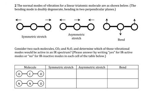 Solved The Normal Modes Of Vibration For A Linear Chegg