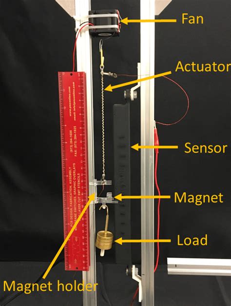 A The Strain Measurement Experimental Setup And B The Setup Used Download Scientific