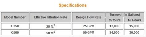 How To Size A Pool Filter Intheswim Pool Blog