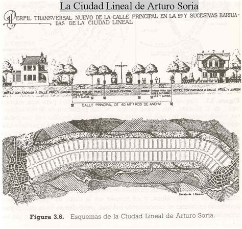 Ciudad Lineal De Arturo Soria En Madrid Arquitectura