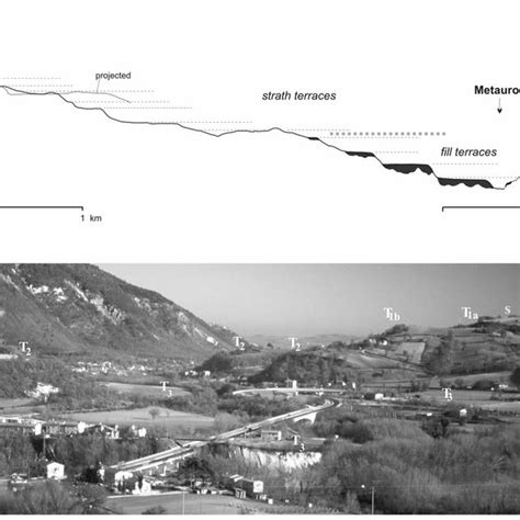 A Coupe schématique à travers la basse vallée du Metauro