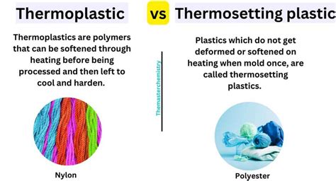 Differences Between Thermoplastic And Thermosetting Plastic