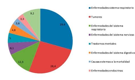 3 Cómo Medir La Salud De Una Población Parámetros