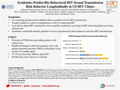 Syndemics Predict Bio Behavioral Hiv Sexual Transmission Risk Behavior Longitudinally In Us Hiv