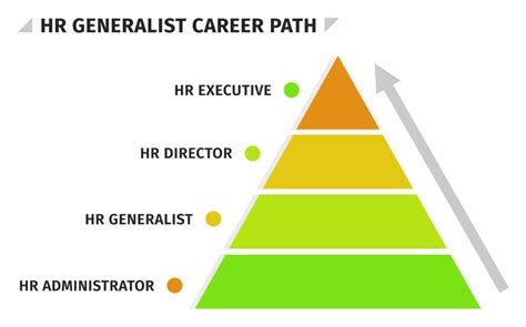 What is the HR Generalist Career Path? - HR University