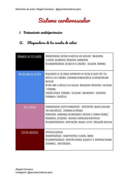 Farmacología en cardiología Cardiología fármacos Apuntesmedicos peru