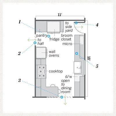 Create A Kitchen Floor Plan Kitchen Info