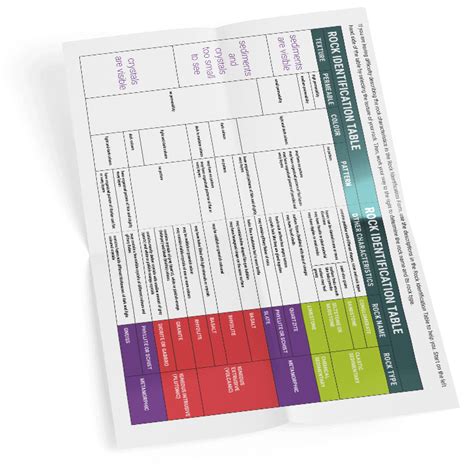Rock Identification Summary – GeoLearns