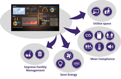 Smart Buildings Bell Integration