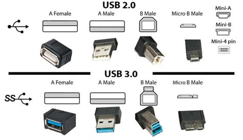 Usb20接口和usb30接口的区别 杭州高谱成像技术有限公司