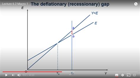 The Labour Market Lecture 6 Flashcards Quizlet